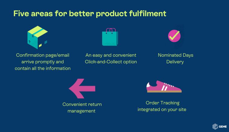 Ecommerce Fulfilment Design: Checklist to wow customers after purchase.